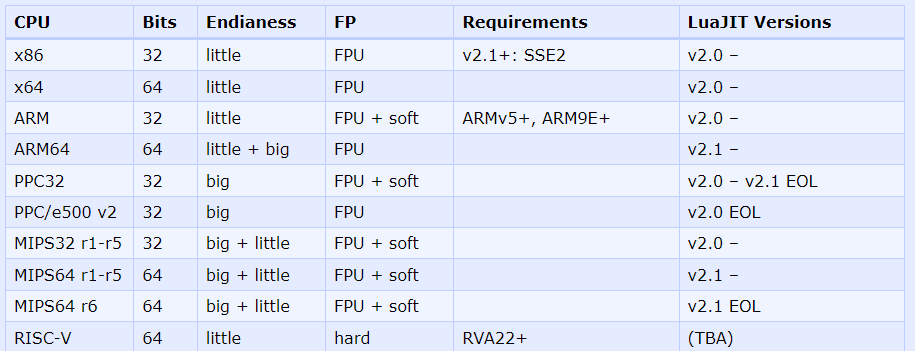 luajit cpu architecture